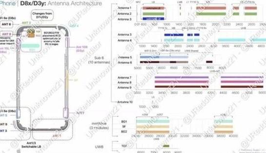 鄂托克苹果15维修中心分享iPhone15系列配置怎么样